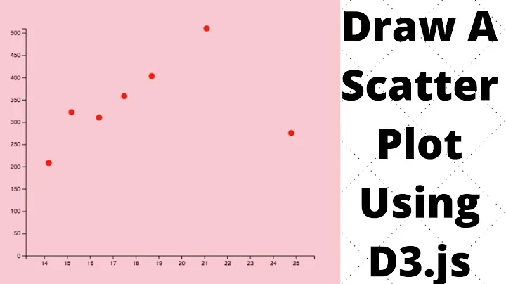 D3.js : Draw A Scatter Plot Using D3.js