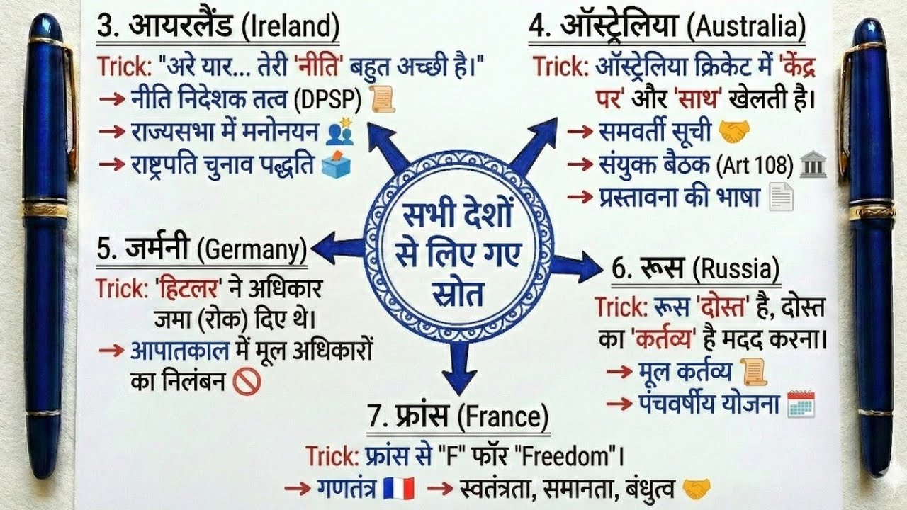 संविधान के स्रोत: ऐसी 'देसी ट्रिक' नहीं देखी होगी! 🤯 | Sources of Constitution Trick | Study Tech