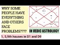How 1 5 9 trikona houses can change your destiny in vedic astrology