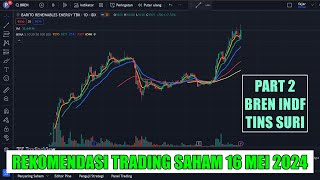 PART 2 Rekomendasi Swing trading Scalping saham hari Kamis 16 Mei 2024 - BREN INDF TINS SURI