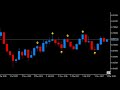Forex Signals Indicator for MT5 - Free Download