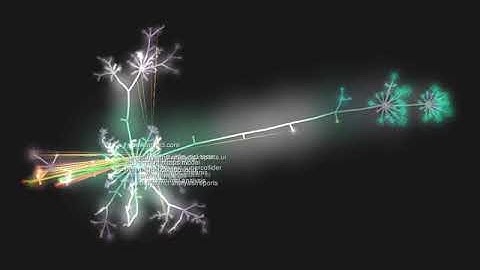 Music Processing Suite Development Visualization