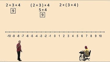 The Associative and Commutative Properties of Addition