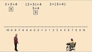The Associative and Commutative Properties of Addition