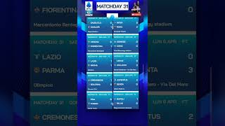 Risultati e Classifica 31°giornata Serie A Enilive 2025/26 #seriea #risultati #classifica #shorts