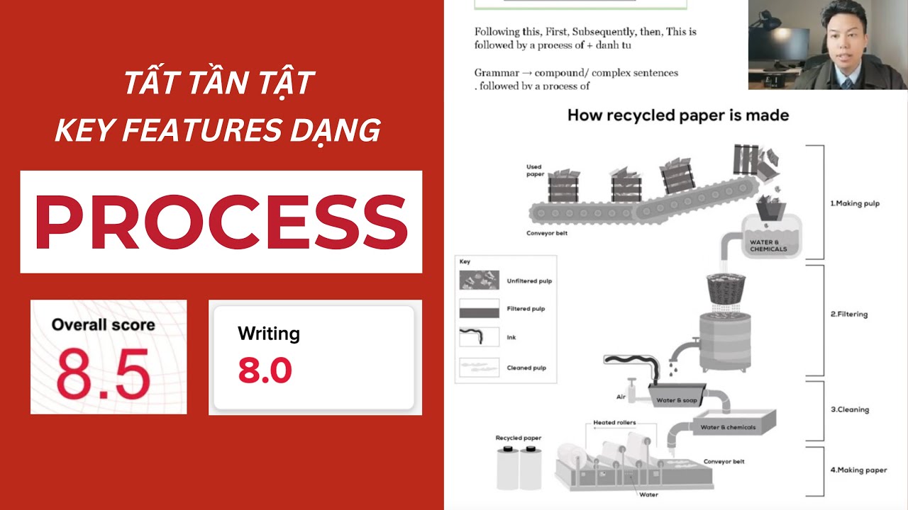 8.5 IELTS 🔥 Tất tần tật key features dạng Process (đề quý 1/2025)