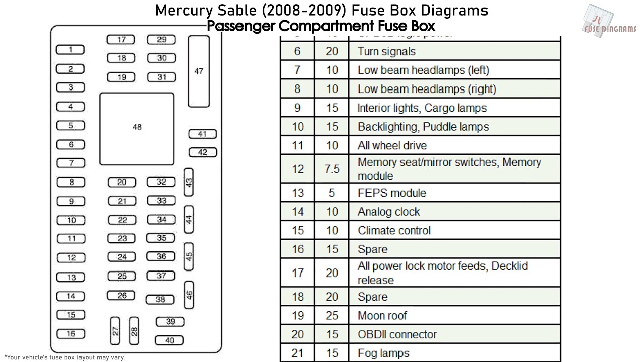 Mercury Sable (2008-2009) Fuse Box Diagrams - YouTube