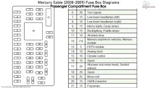 Mercury Sable (2008-2009) Fuse Box Diagrams