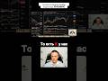 Сигнал на покупку Эфириума: разбор индикатора Stochastic #криптовалюта #eth #крипта