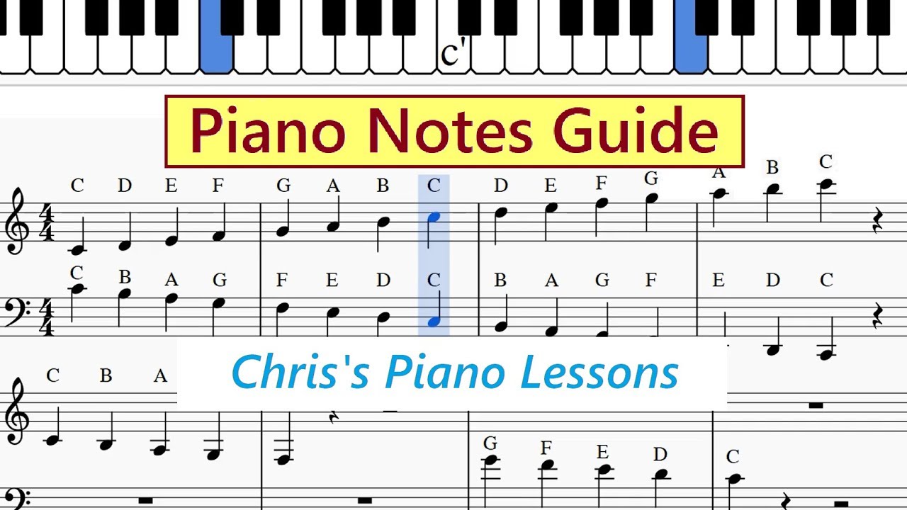 Piano Notes Chart - Guide To Letters In Treble And Bass Clef