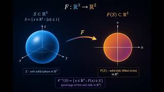 Q 5.4 and 5.57 From schaum series Mapping from R³ to R² | Image and Preimage Visualization