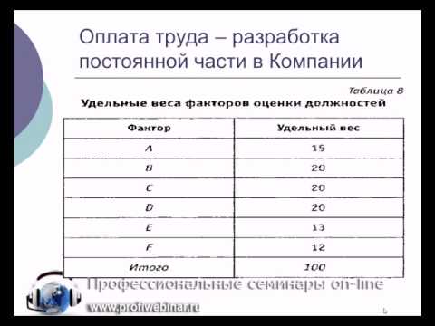 Факторы оценки персонала в системе грейдов