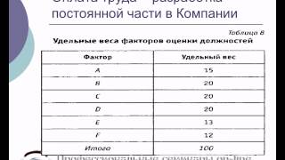 видео Построение системы оценки персонала