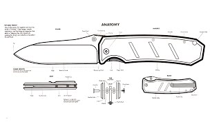 ВСЕ О СКЛАДНЫХ НОЖАХ: замки, клинки, материалы, термины