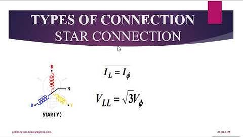 TNPSC CTSE 2025 EEE / Day 16/Unit 1 #Electrical Circuits/#Three Phase Circuits #eee#circuit#networks