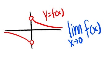 Determine the limit from a graph with a jump discontinuity, calculus 1 tutorial