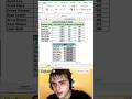 Convert Excel Formulas to Values in 3 Seconds ⏱️ | Paste Special Trick