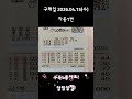 구매일:2026.04.15_수요일 자동1번 #로또 #자동 #1220 #로또분석 #대박