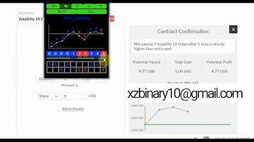 Binary/deriv odd-even algorithm number analysis strategy - VVIP Mentoring