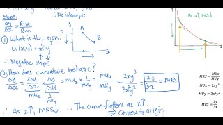 Cobb-Douglas Utility Function