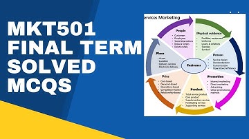 MKT501 FINAL TERM SOLVED MCQs