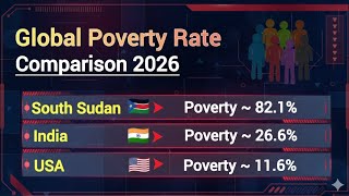 Poverty Rate In The World 2026 | Global Comparison 