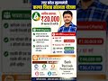 उत्तर प्रदेश शादी अनुदान योजना 2026 | ₹20,000 सहायता | पात्रता, दस्तावेज और आवेदन प्रक्रिया