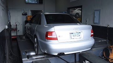 B5 S4 JHM RS6-R Dyno