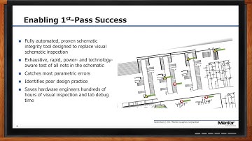 Integrating Schematic Integrity Analysis Into Any Design Flow -- Mentor