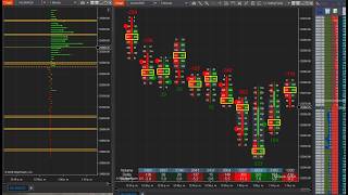 🔴 LIVE  S&amp;P 500 GAMMA LEVELS ,ORDER FLOW AND BIG TRADES