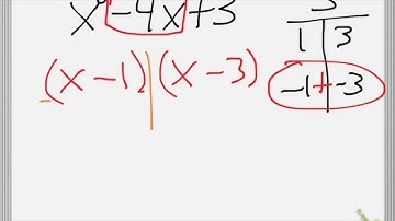 Zero Product Property - Algebra 1 Review