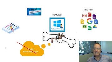 Training: Why No Sync Gsuite Password Sync