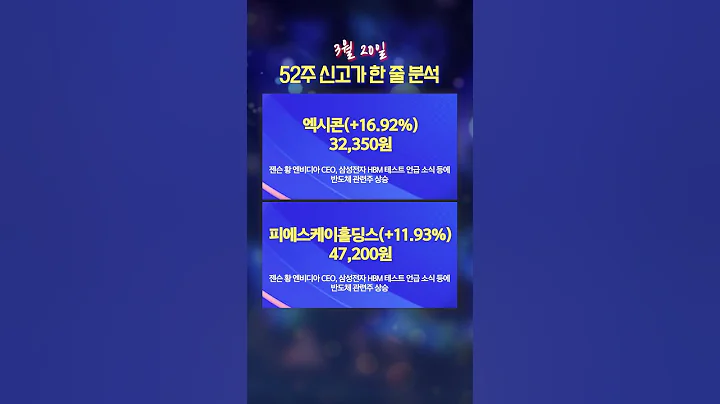 [신고가 한 줄 분석] 대영포장, 큐라클, 엑시콘, 알에스오토메이션 등