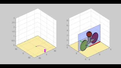 Matlab-Simulink Modelling of an Autonomous Bike