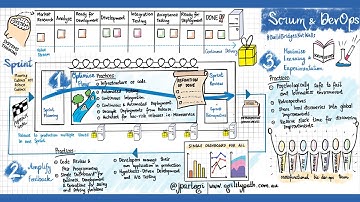[Myth Busting🕵️‍♂️] How To Use Scrum with DevOps