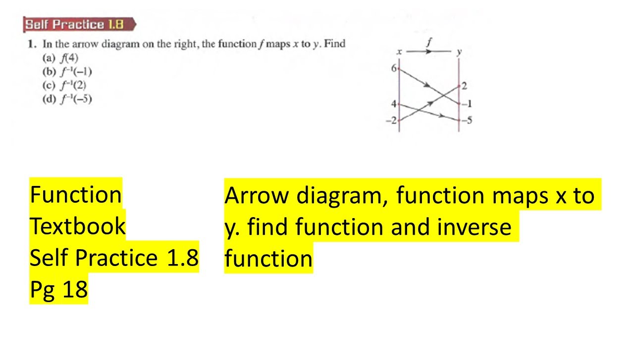 Function self practice 1.8 Q1 inverse functions latih diri 1.8 ...