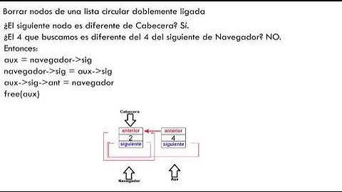 Borrar un nodo en una lista circular doblemente enlazada - LCDE
