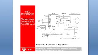 5th Module-Interrupts and Interfacing Applications -Stepper Motor Interfacing-and Programs