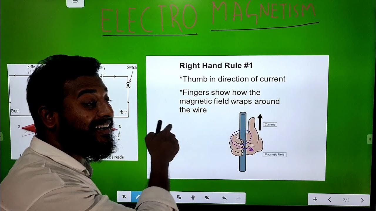 Ampere's swimming rule Flemming left hand rule