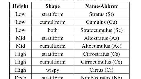 ATMOS 5000-A Day16 Chap6 6.1/6.2/6.3