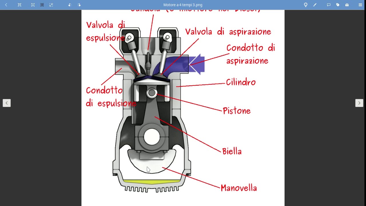 Il motore a scoppio 