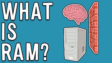 What Is RAM and How Much Do You Really Need?