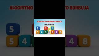 Algoritmo de Burbuja es BUENO? | Bubble is good? Sort Fácil y Rápido
