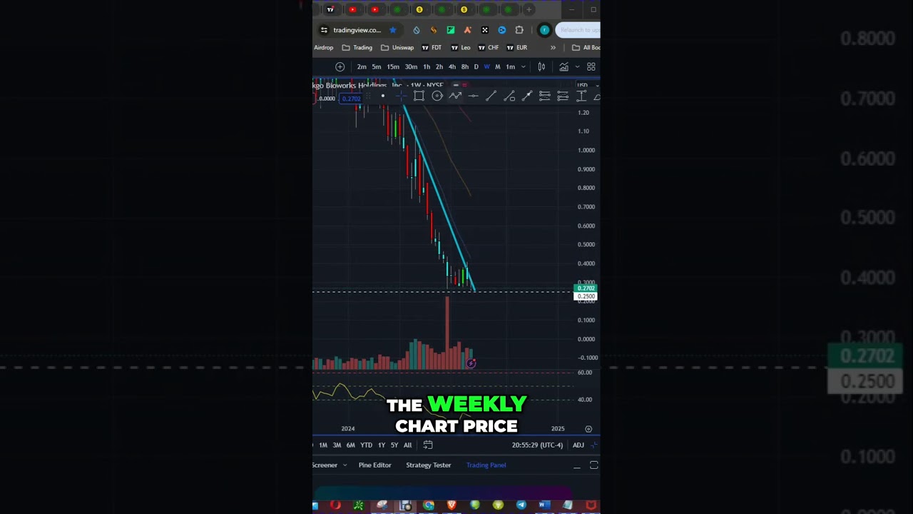 Shocking: Cathie Wood Dumps 2.2M Ginkgo Bioworks Stock 