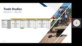 SAE Baja Phase B Presentation for Suspension Sub-System