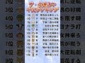 ザ・金運占い 干支ランキング #干支 #干支占い #占い #誕生日ランキング #占いランキング #金運 #開運 #誕生日占い
