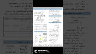 Value stream mapping #viral #value #stream #mapping #learning #lean#sixsigma #engineering #arabic