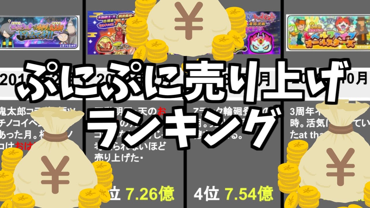 ぷにぷに 売上ランキング Youtube