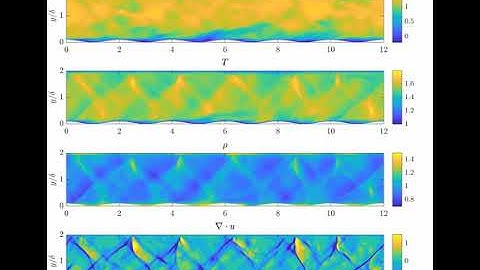 Supersonic turbulent channel flow over a wavy wall.