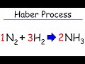 Mastering The Haber Process: Ammonia Production Dynamics
